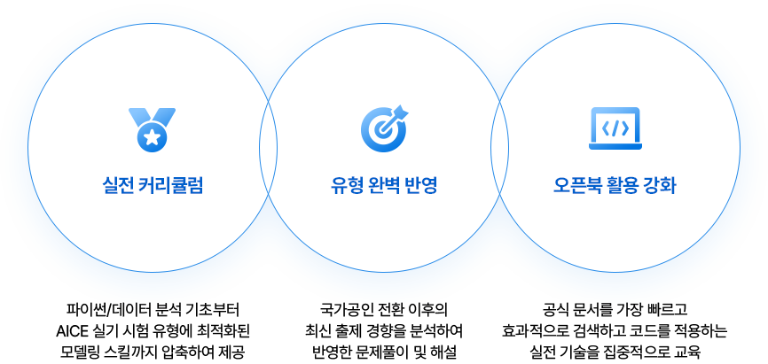 AICE 과정