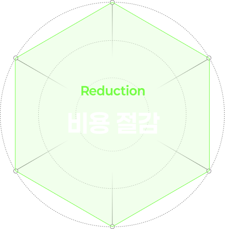 비용절감